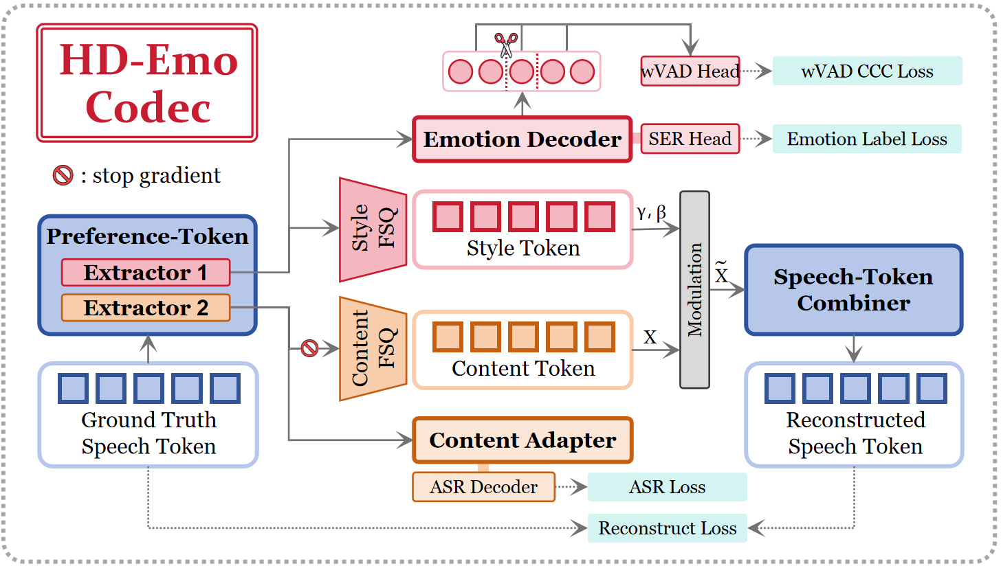 HD-Emo Codec
