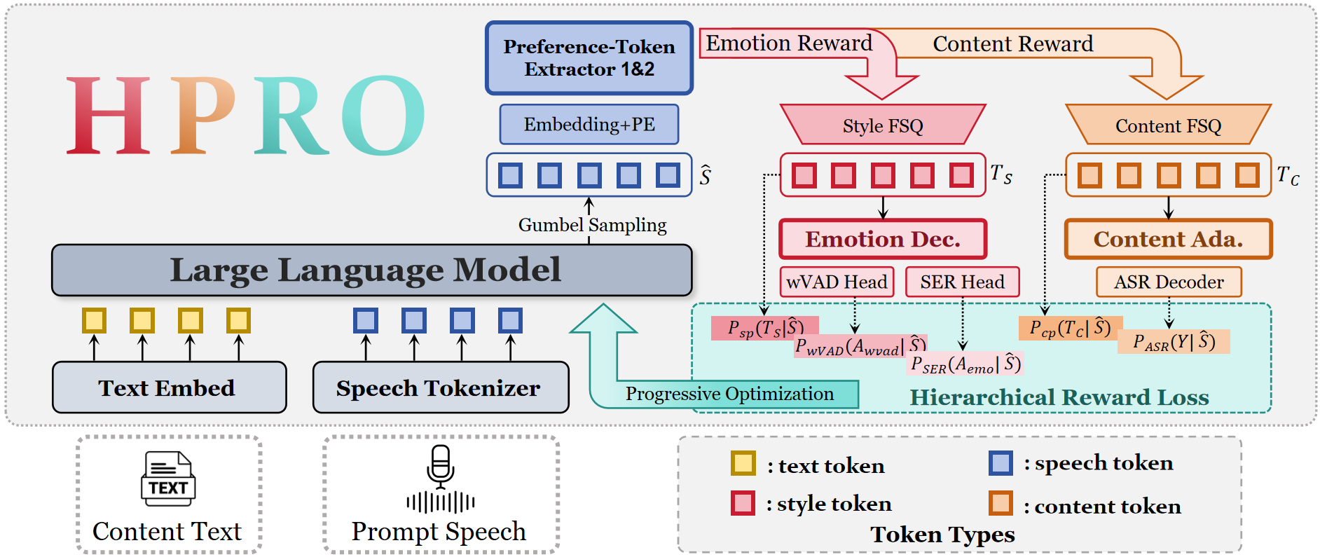 HPRO Framework