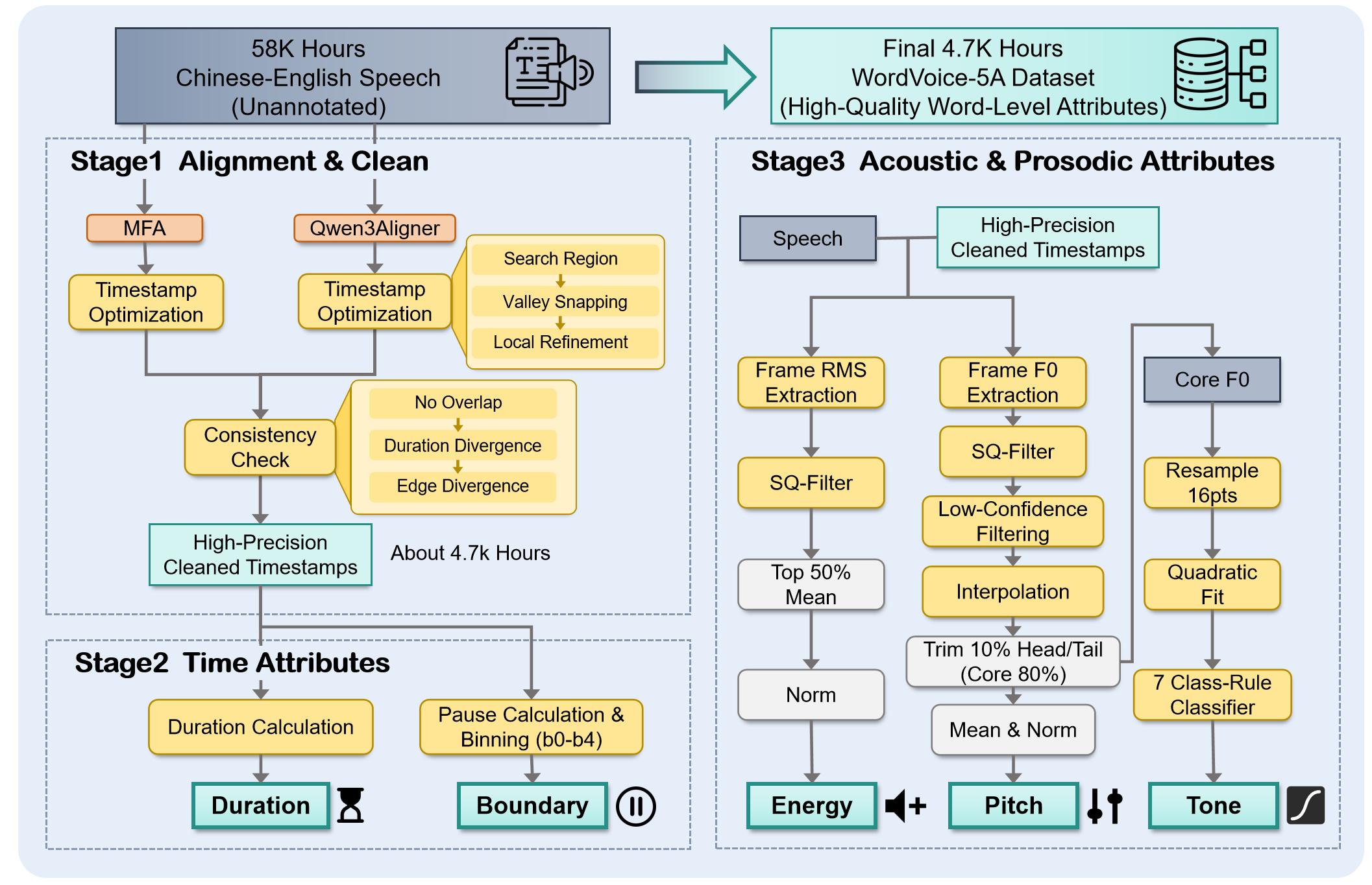 Annotation Pipeline