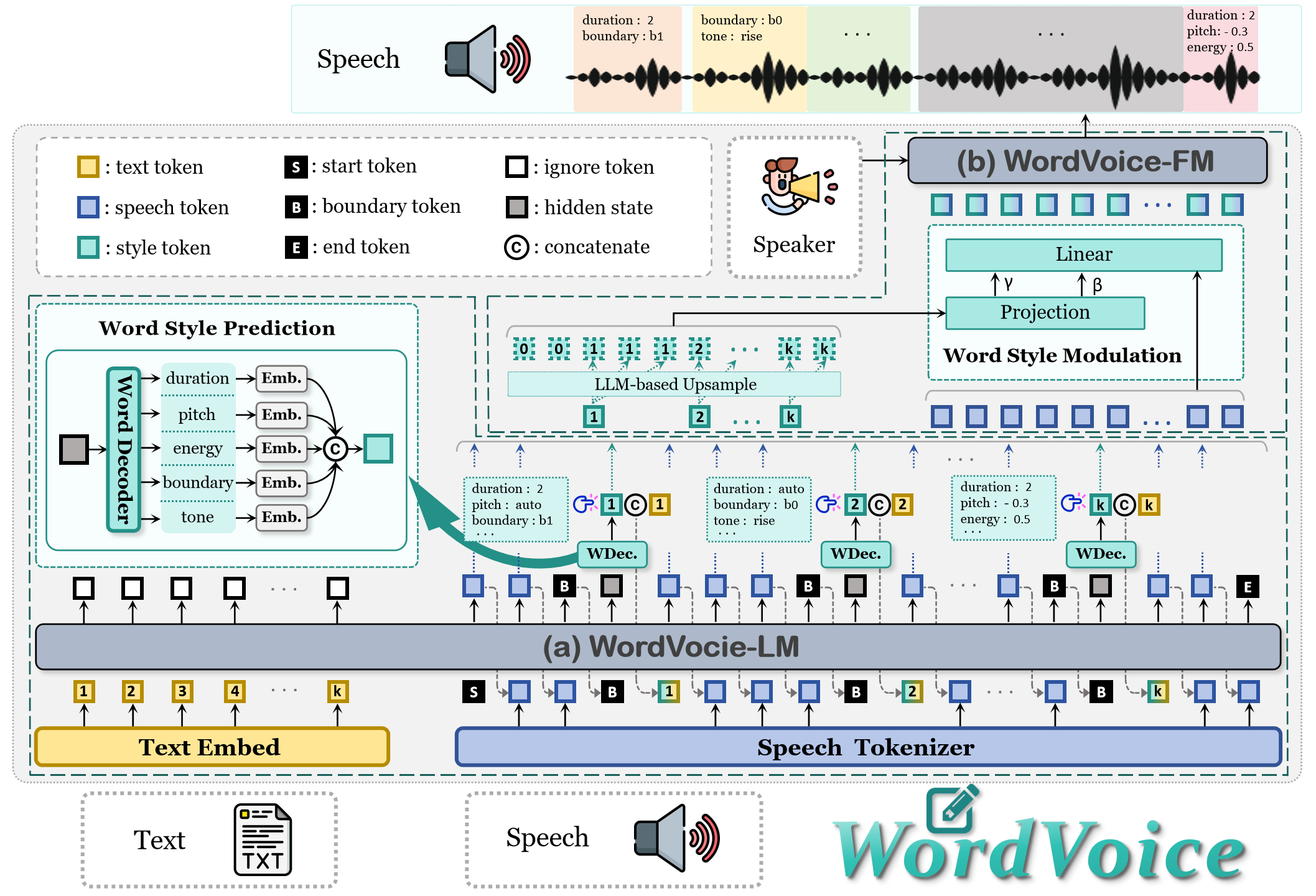WordVoice Framework